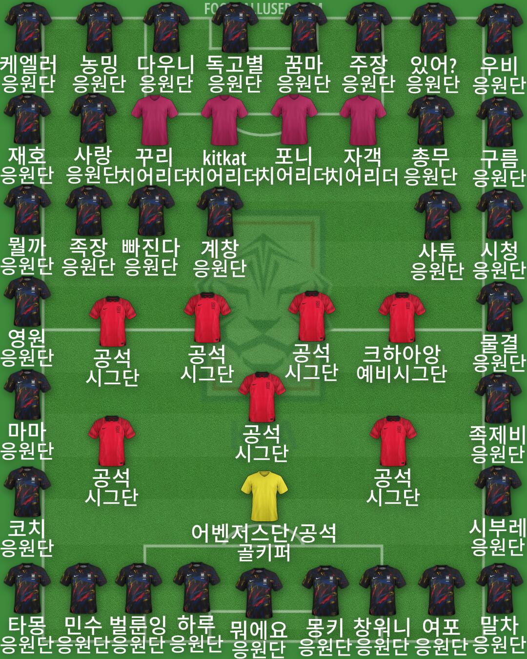 South Korea Formation 2025