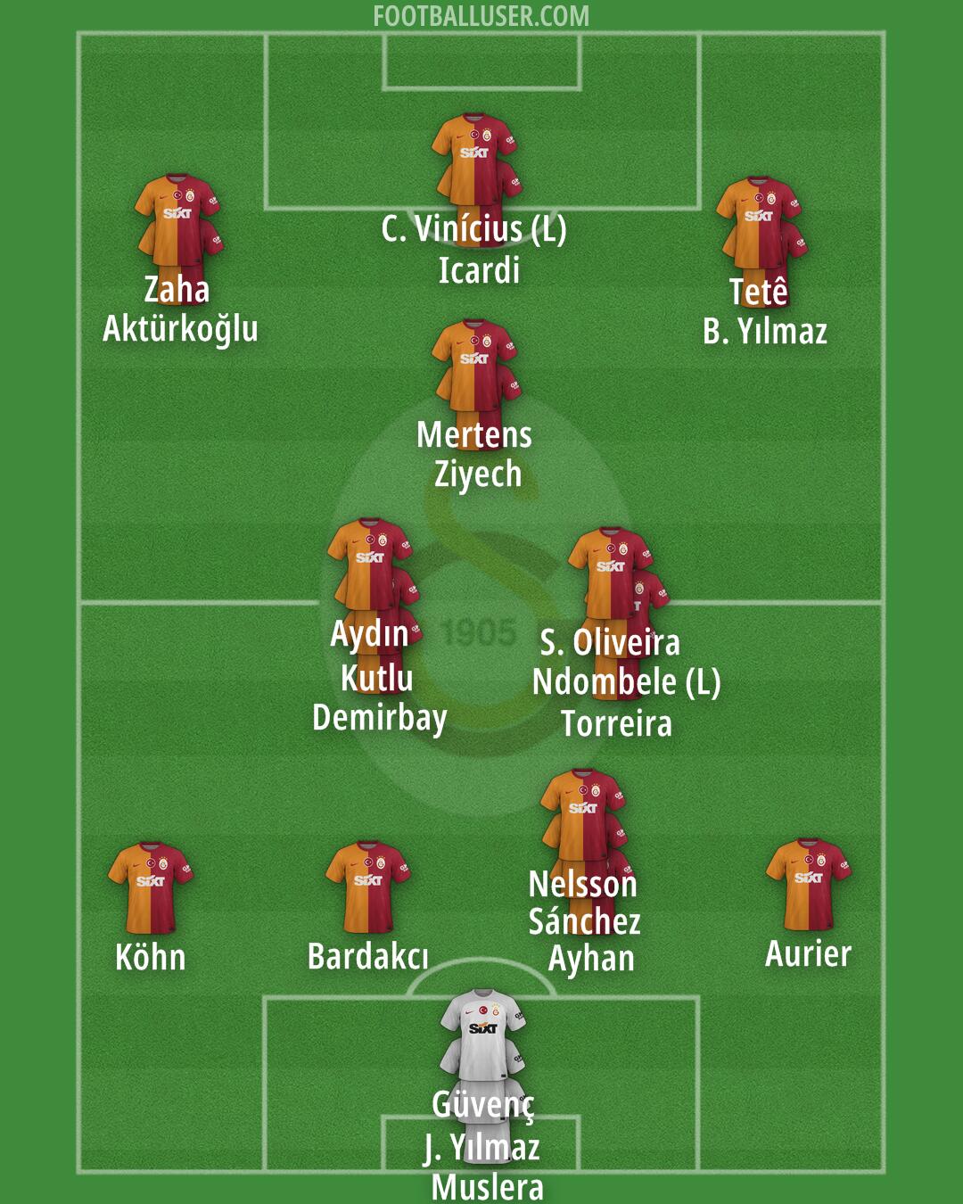 Galatasaray Formation 2025