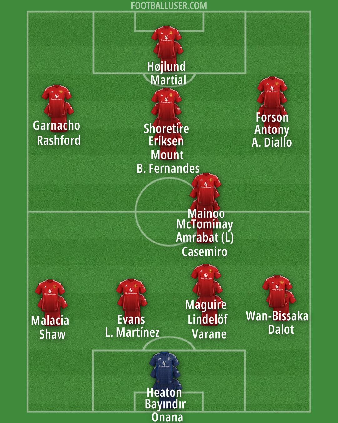 Man Utd Formation 2025