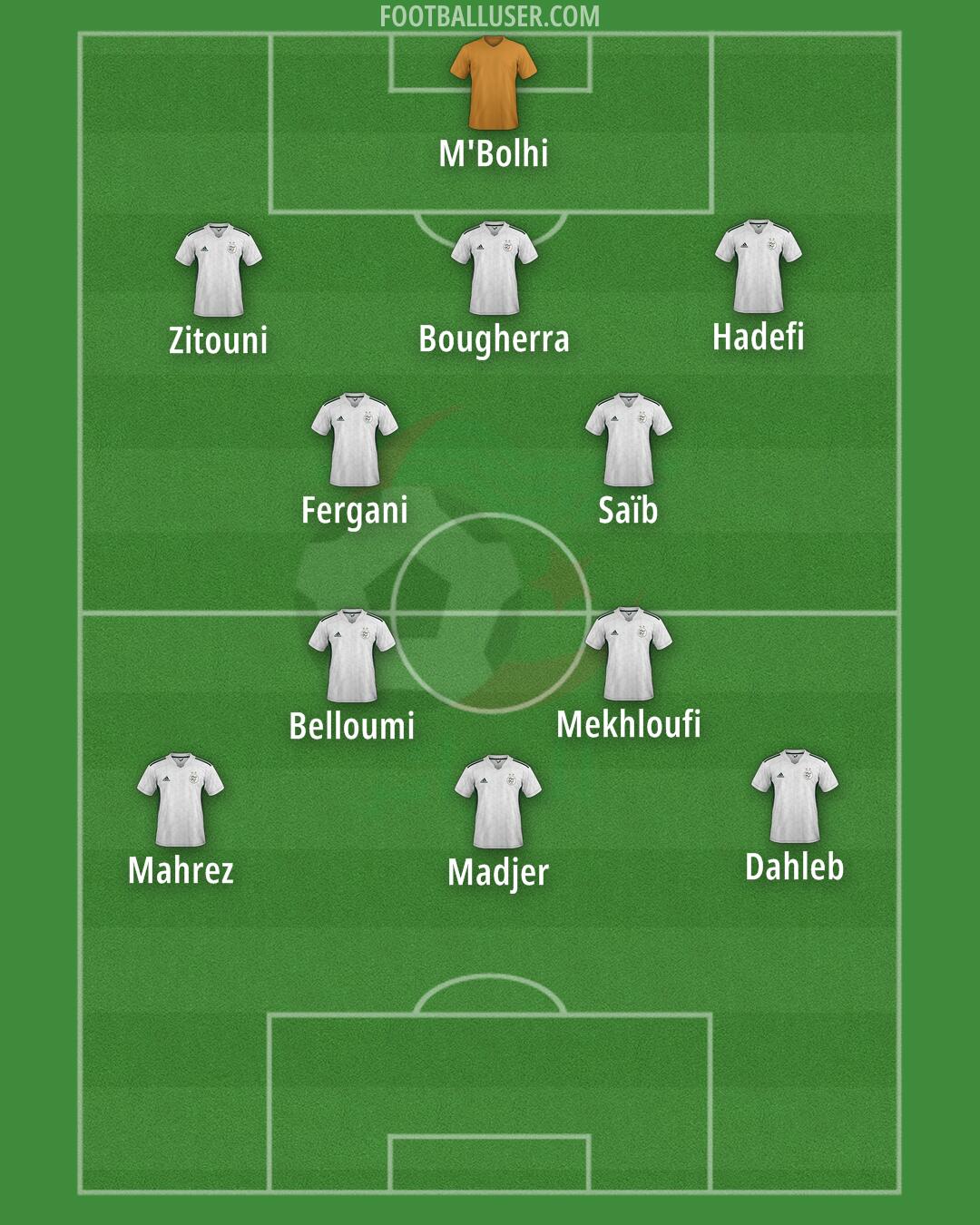Algeria Formation 2025