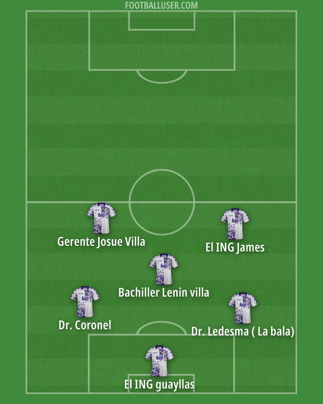 Real Madrid Formation 2025