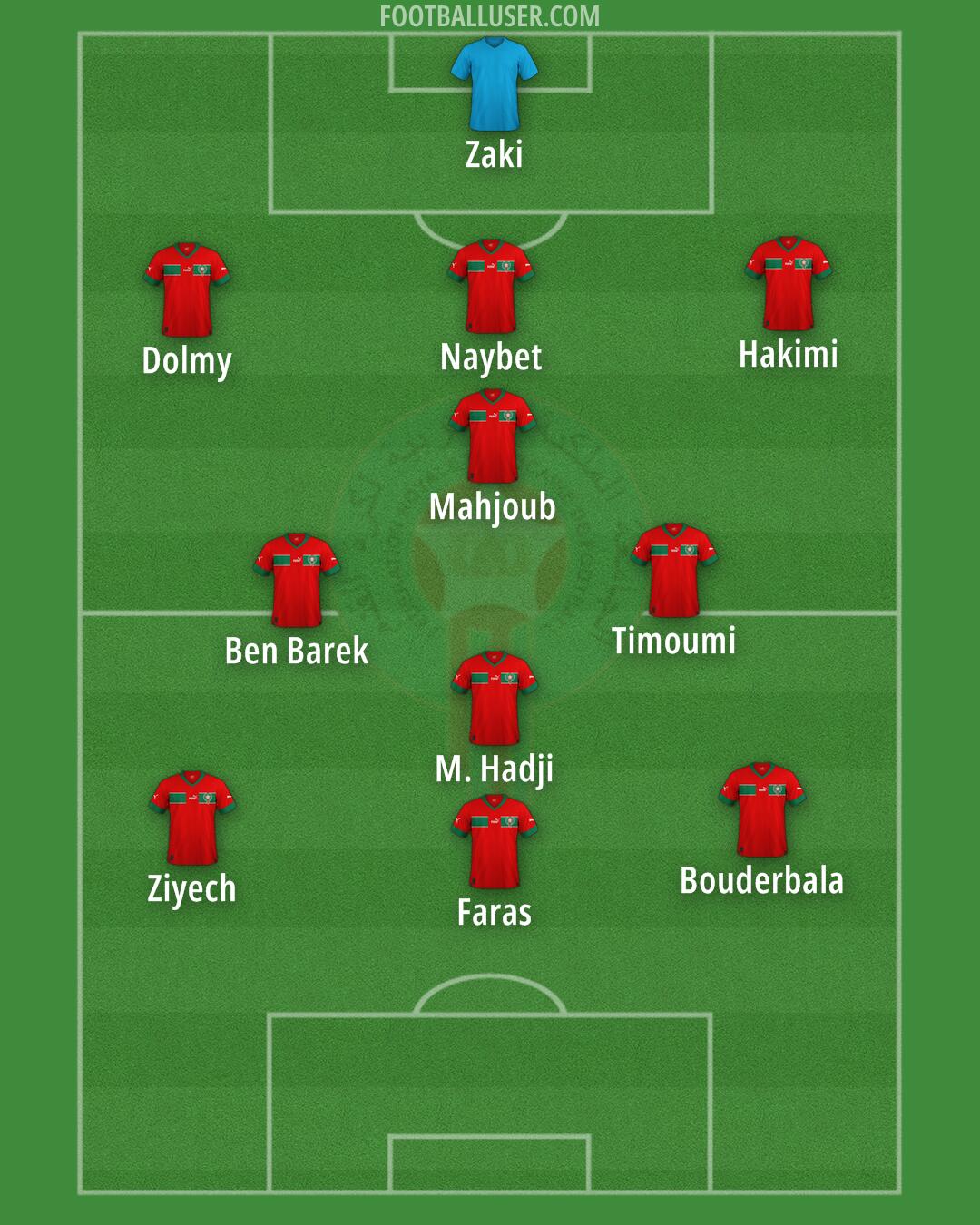 Morocco Formation 2025