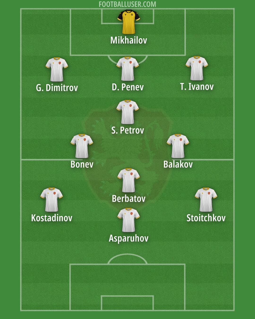 Bulgaria Formation 2025