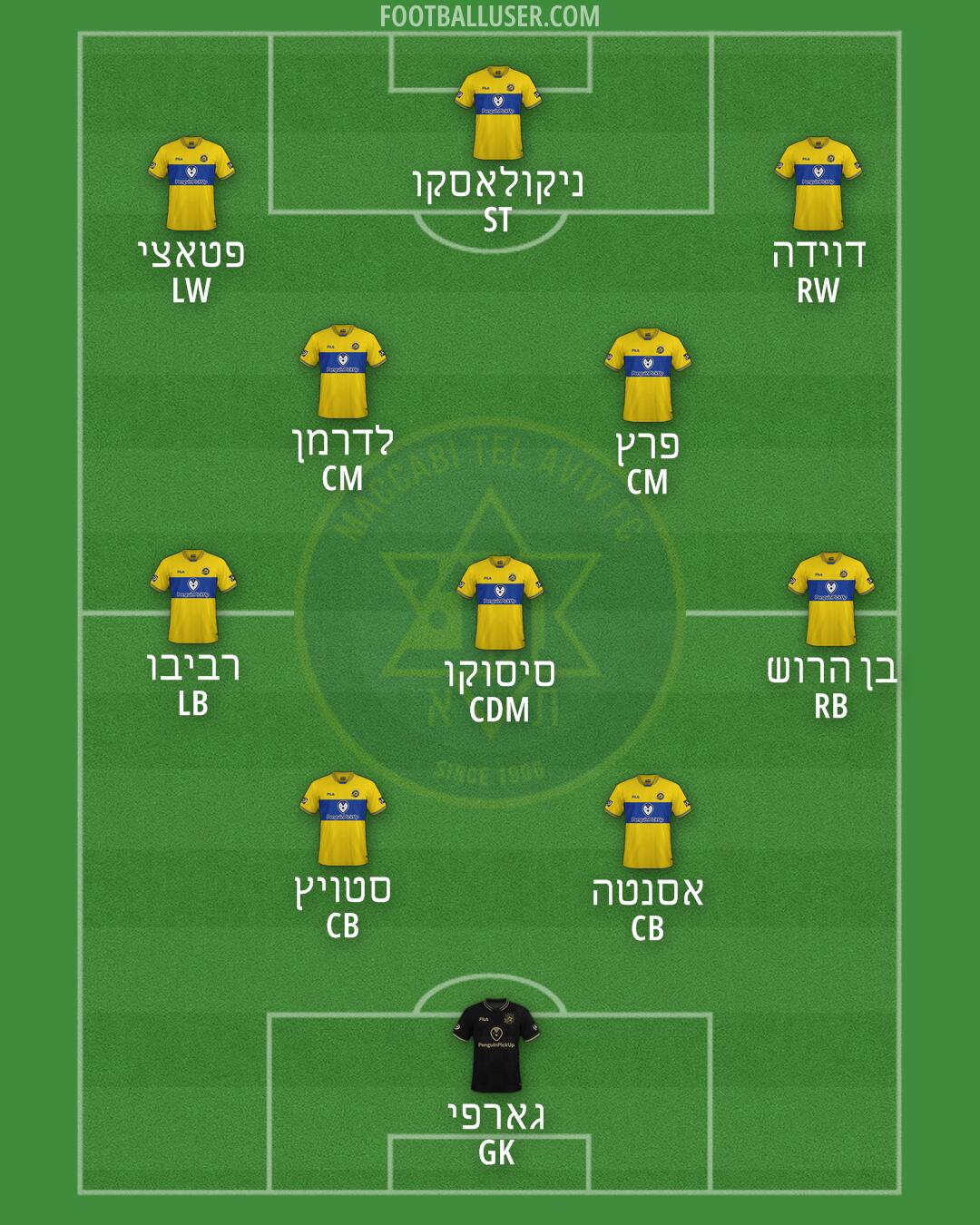 Maccabi Tel-Aviv Formation 2025
