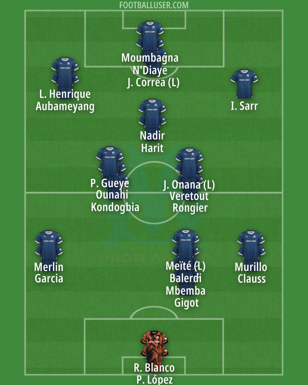 Marseille Formation 2025