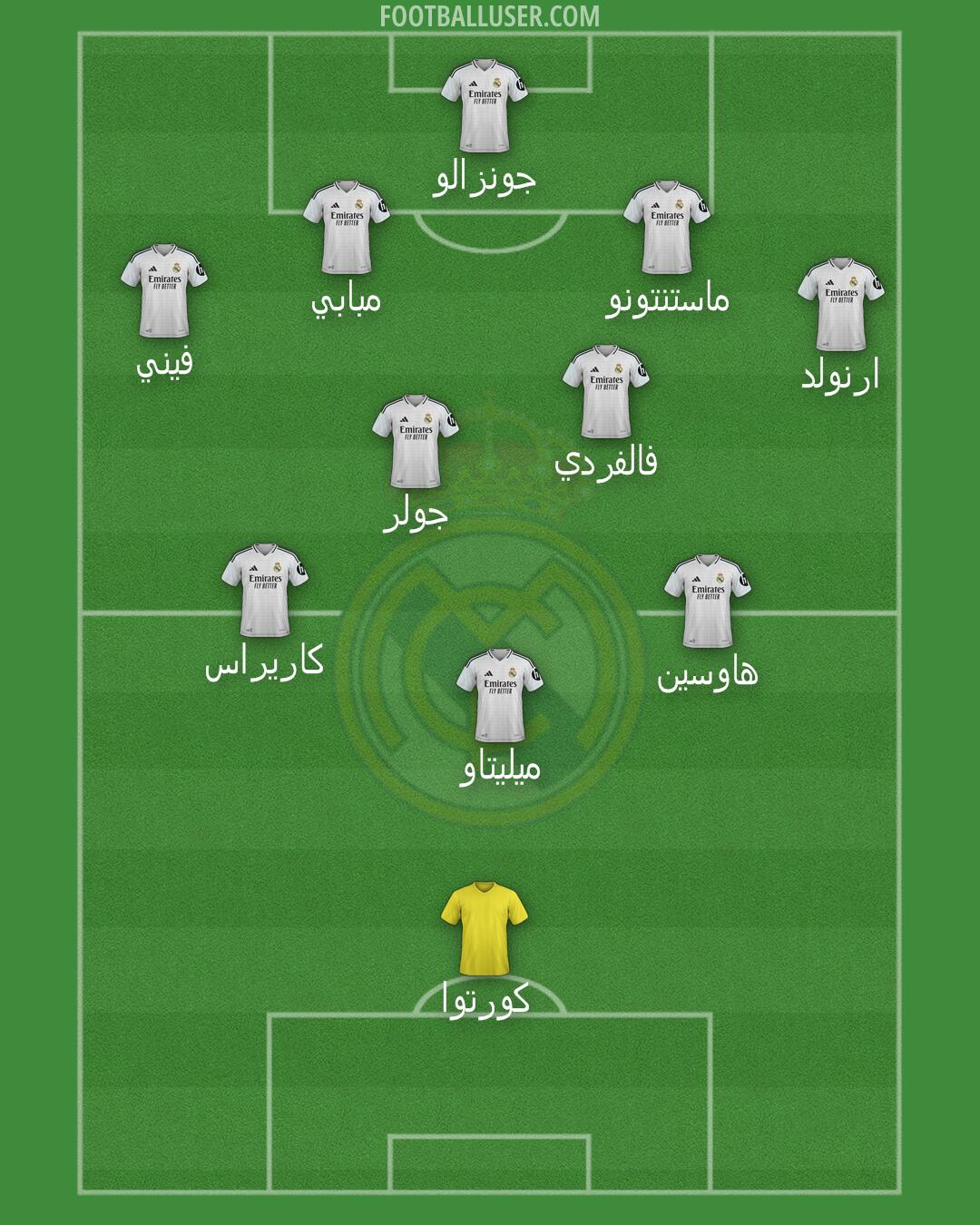 Real Madrid Formation 2025