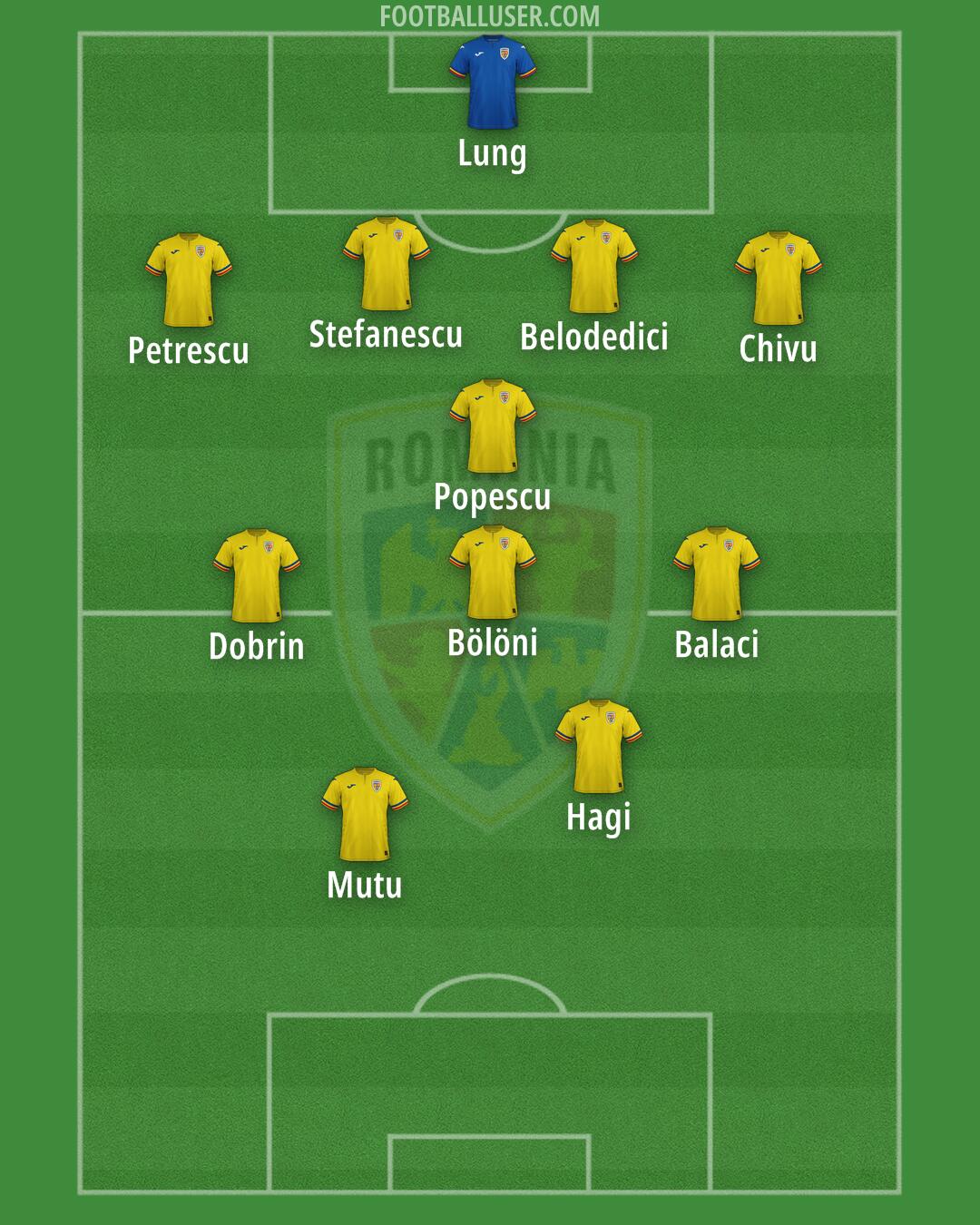 Romania Formation 2025