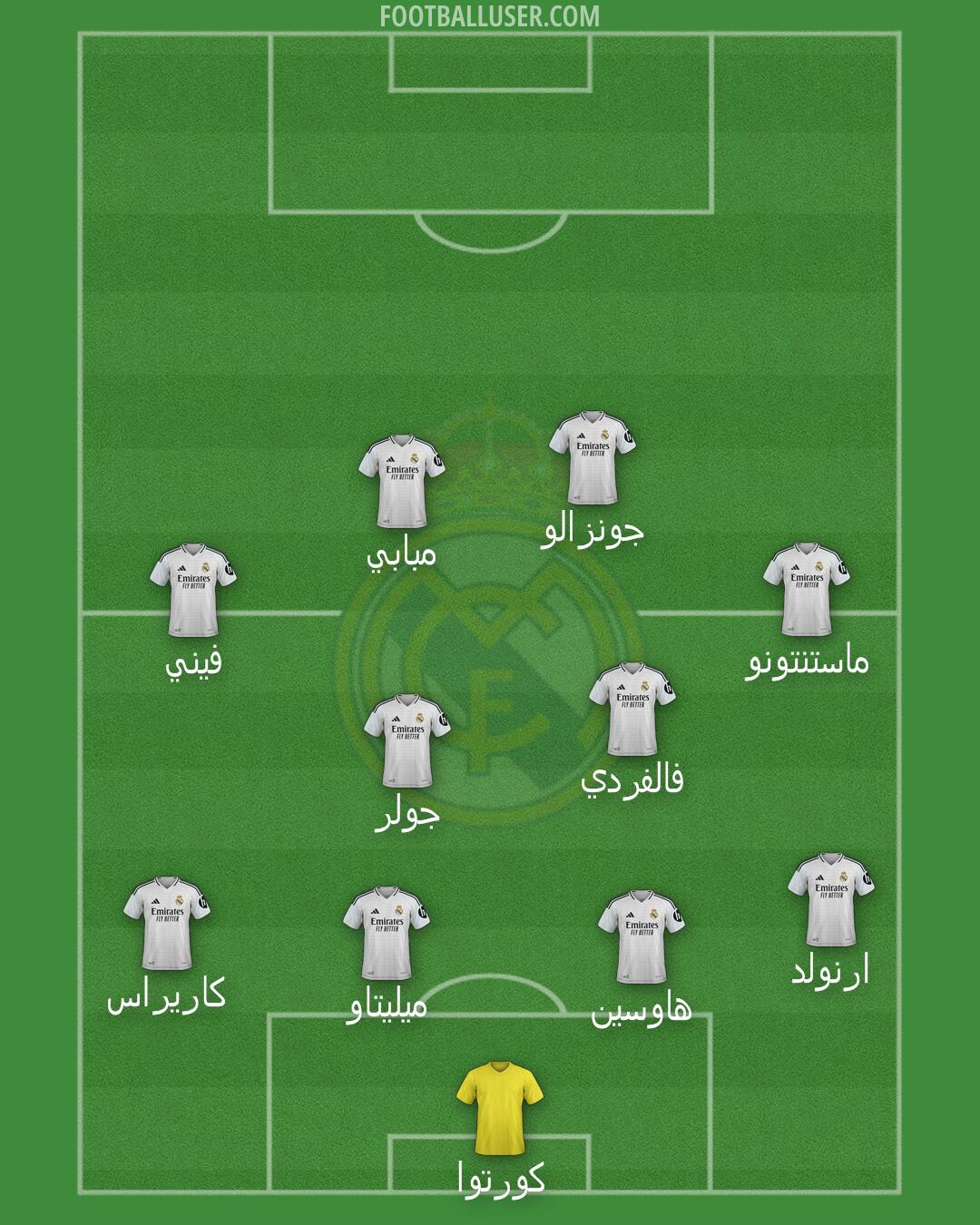 Real Madrid Formation 2025