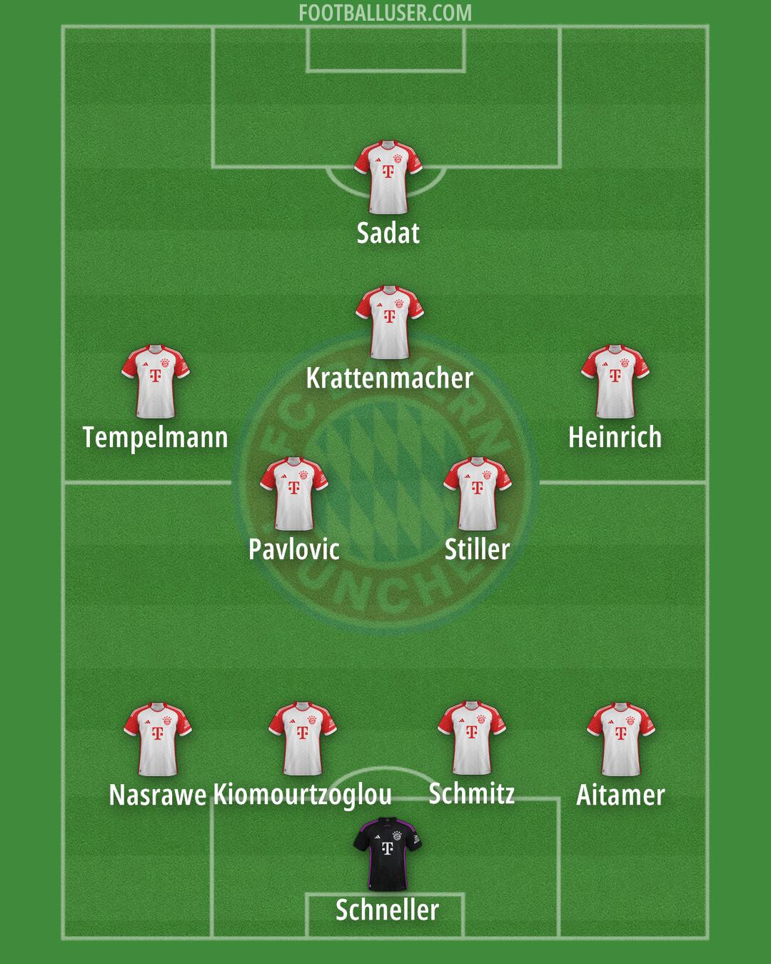 FC Bayern Formation 2025