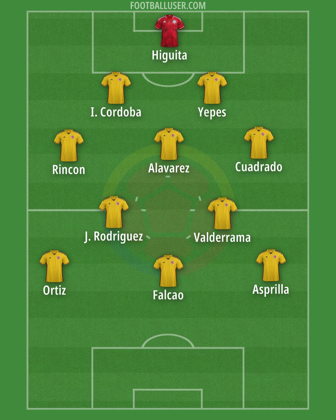 Colombia Formation 2025