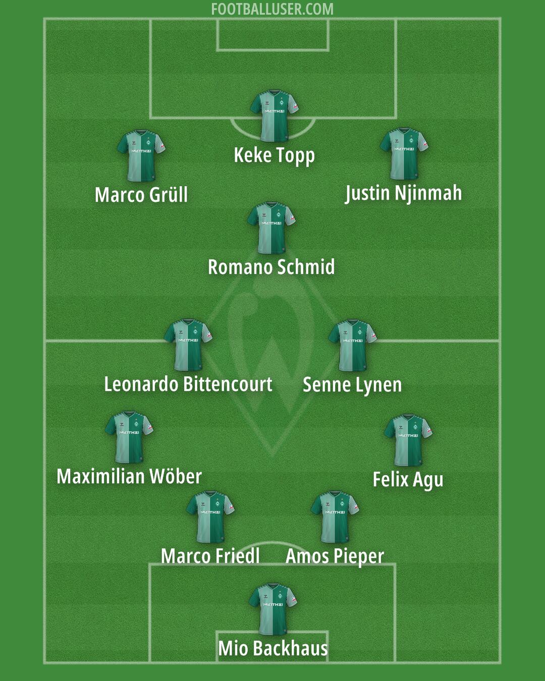 Werder Bremen Formation 2025