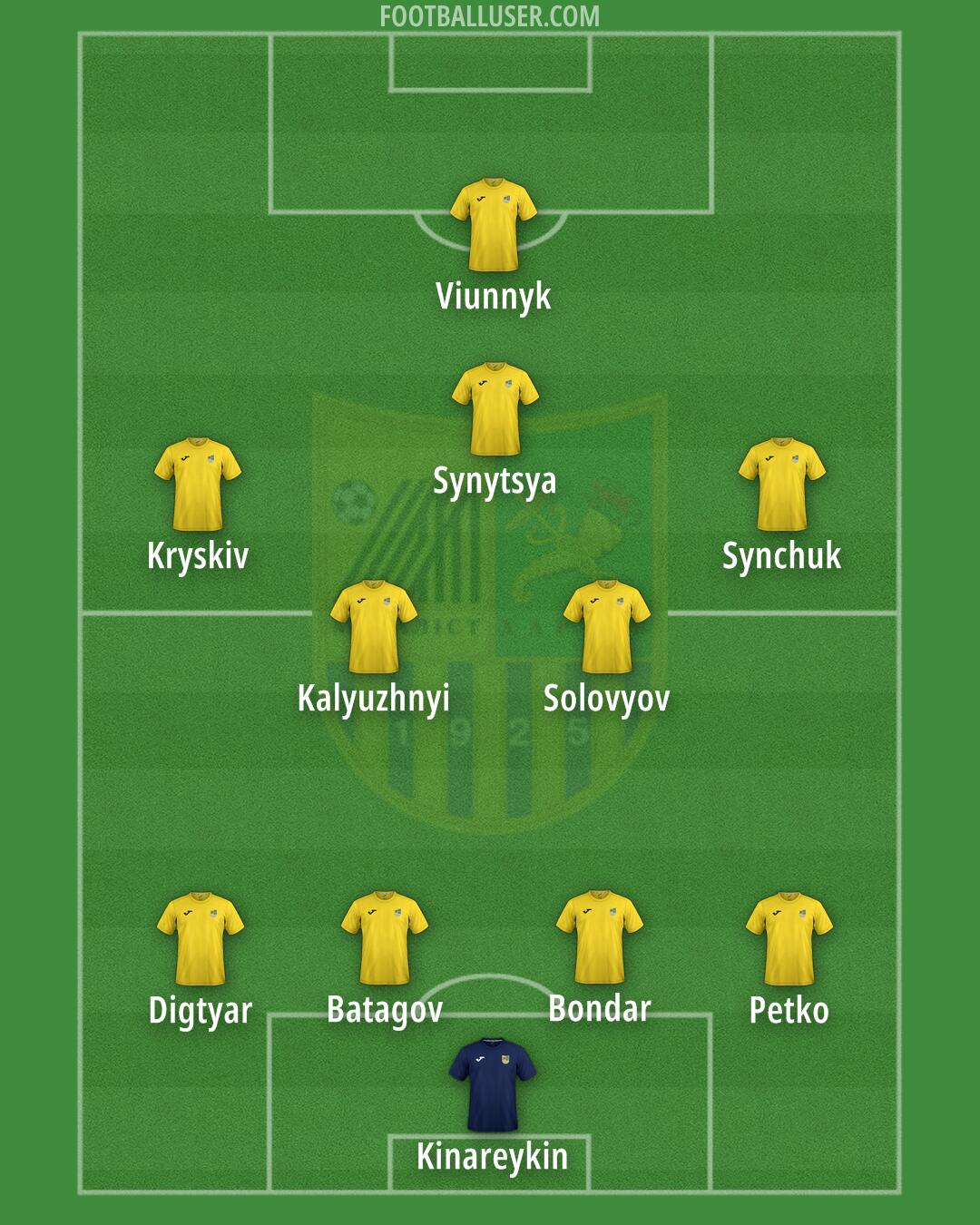 Metalist Formation 2025