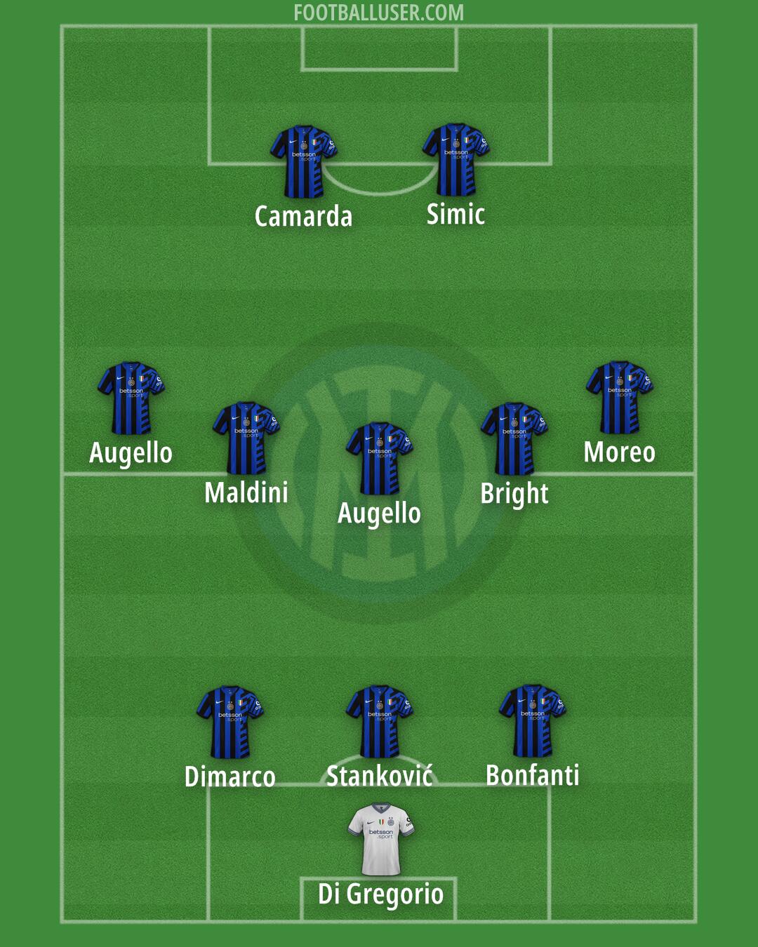 Inter Formation 2025