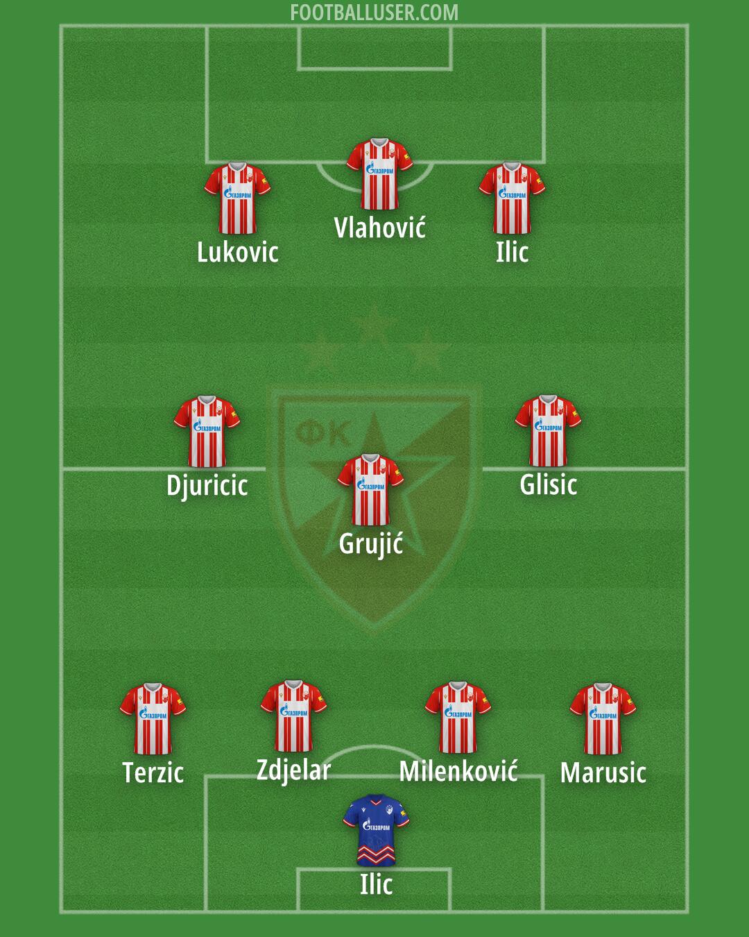 Crvena zvezda Formation 2025