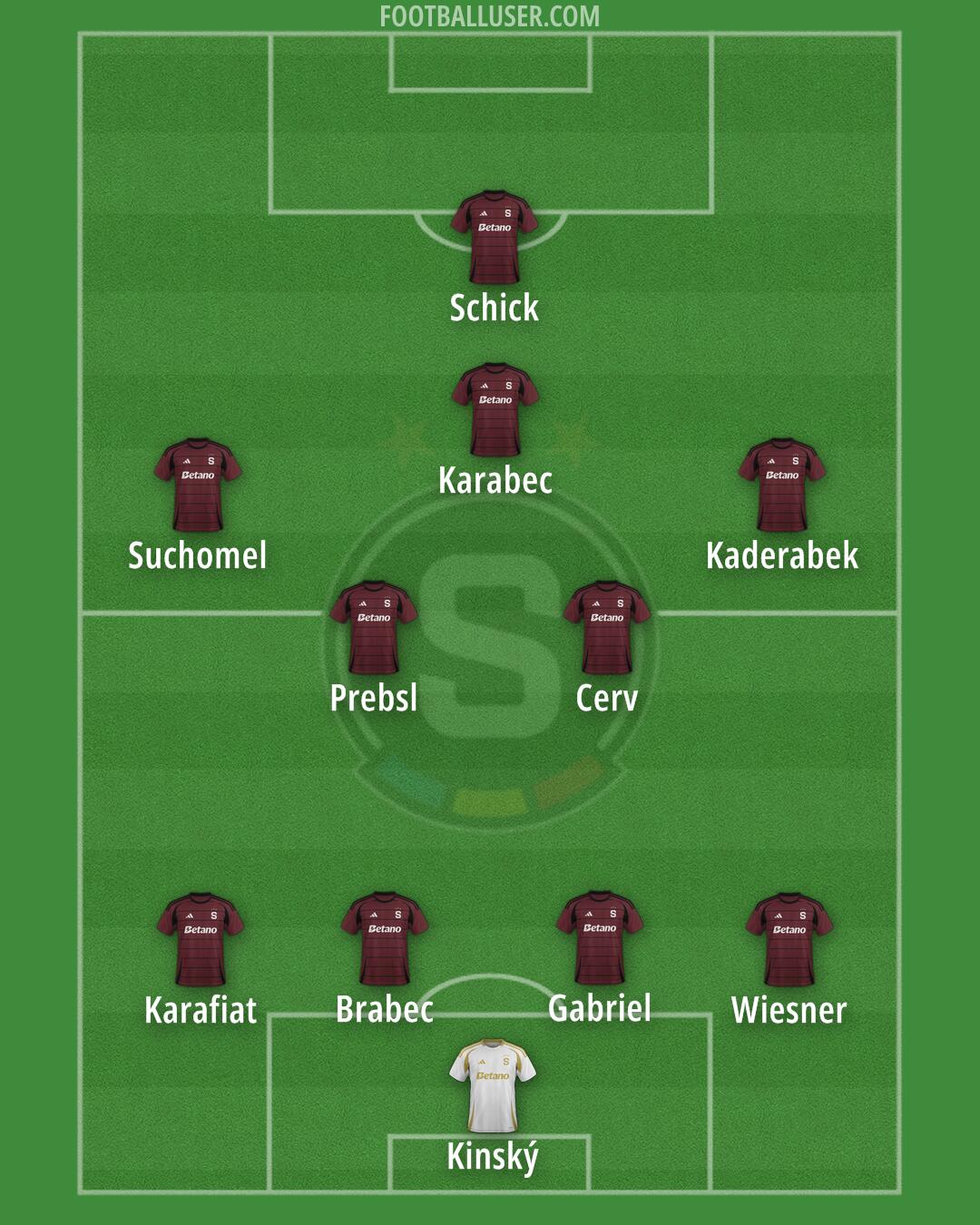 Sparta Praha Formation 2025