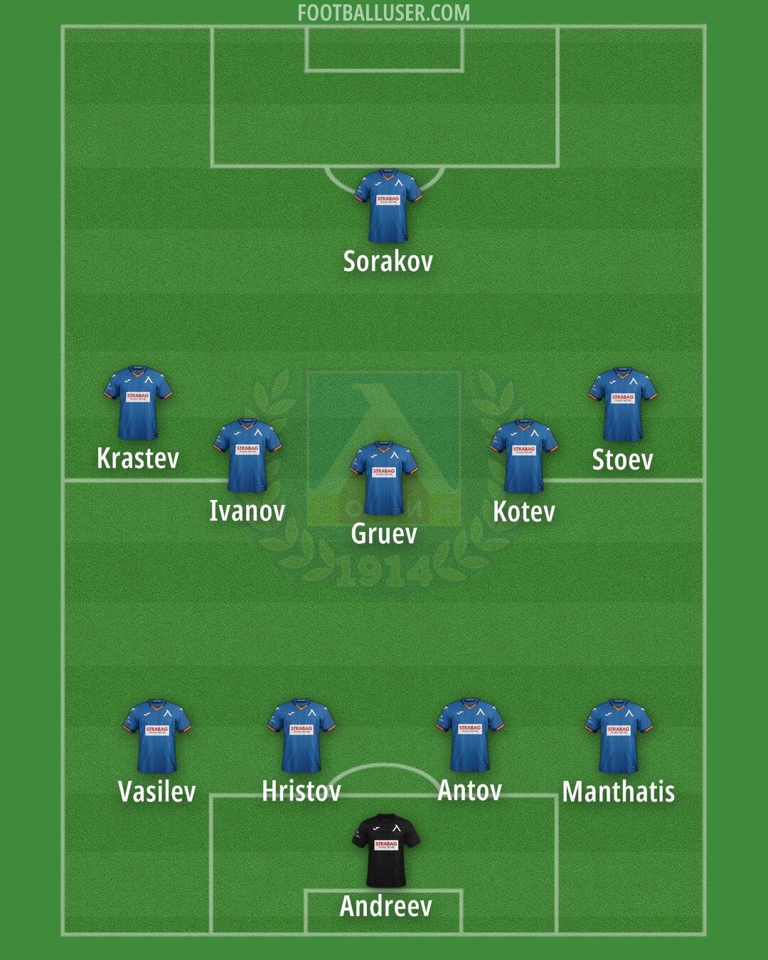Levski Formation 2025