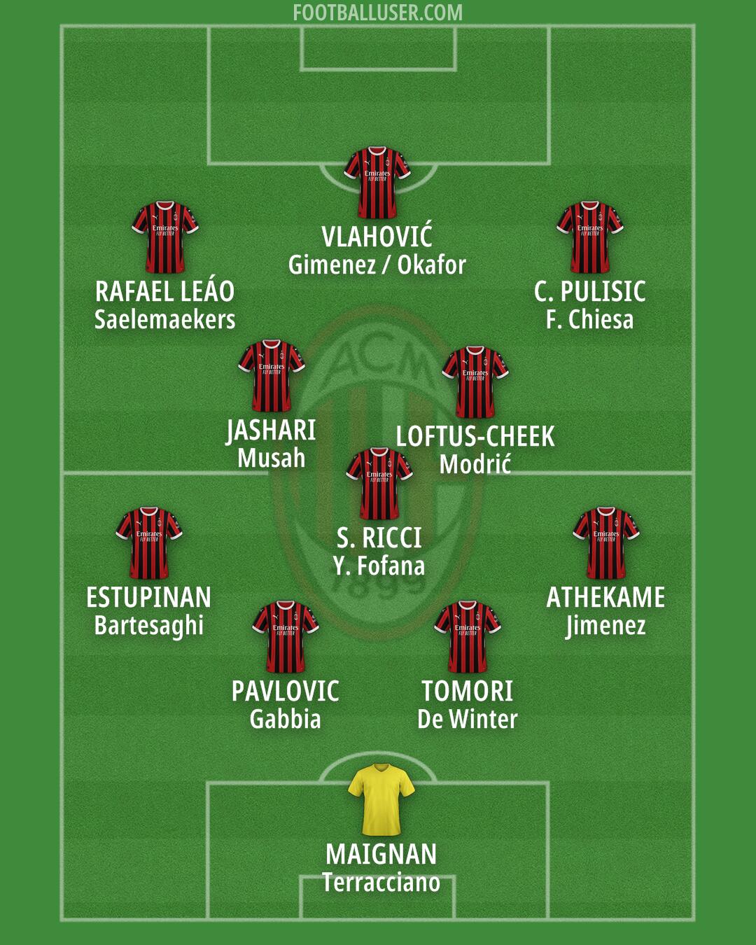 Milan Formation 2025