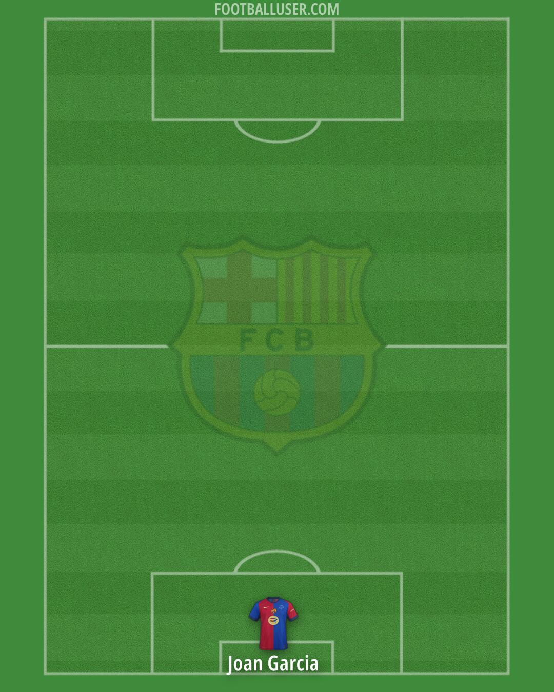 Barcelona Formation 2025