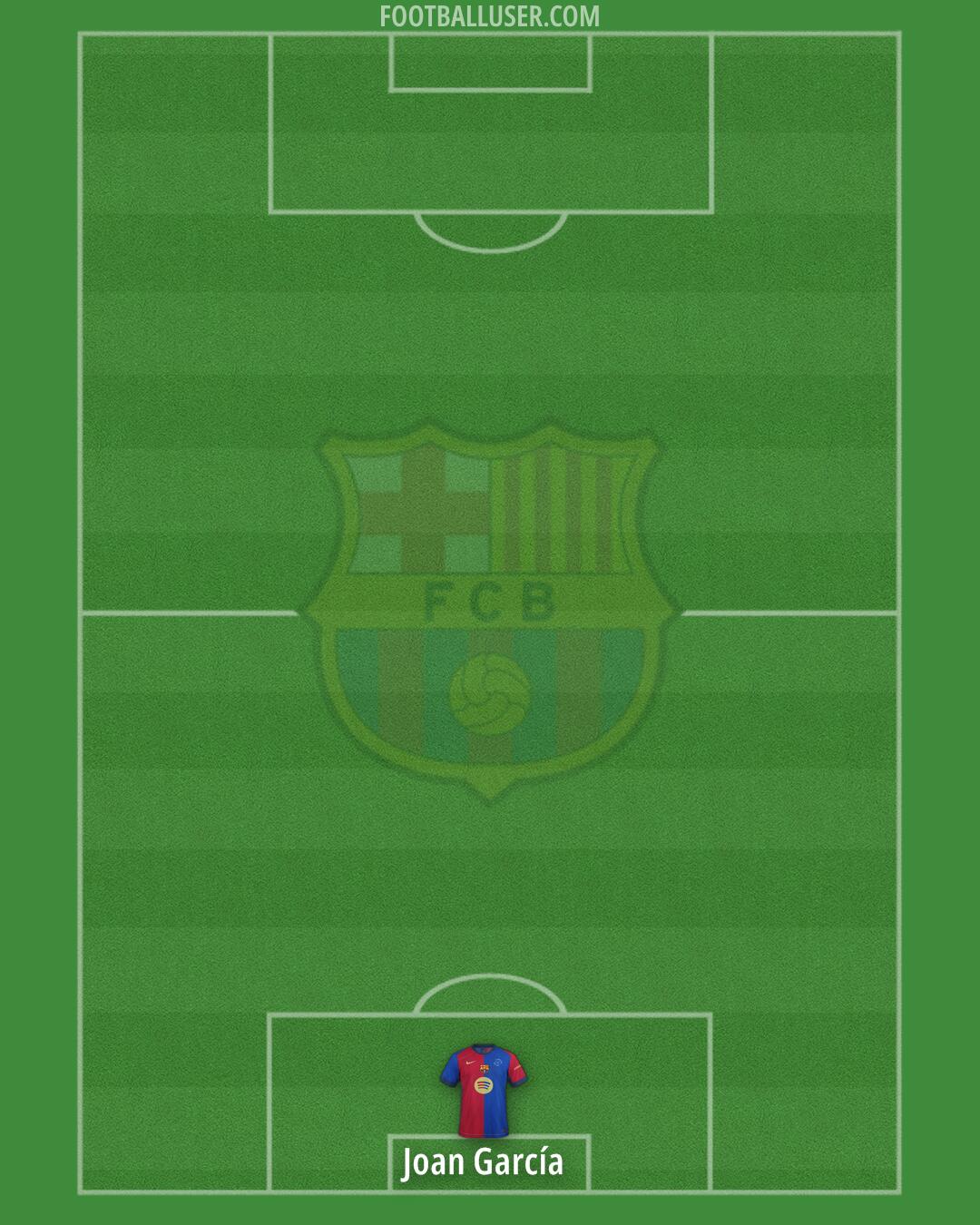 Barcelona Formation 2025