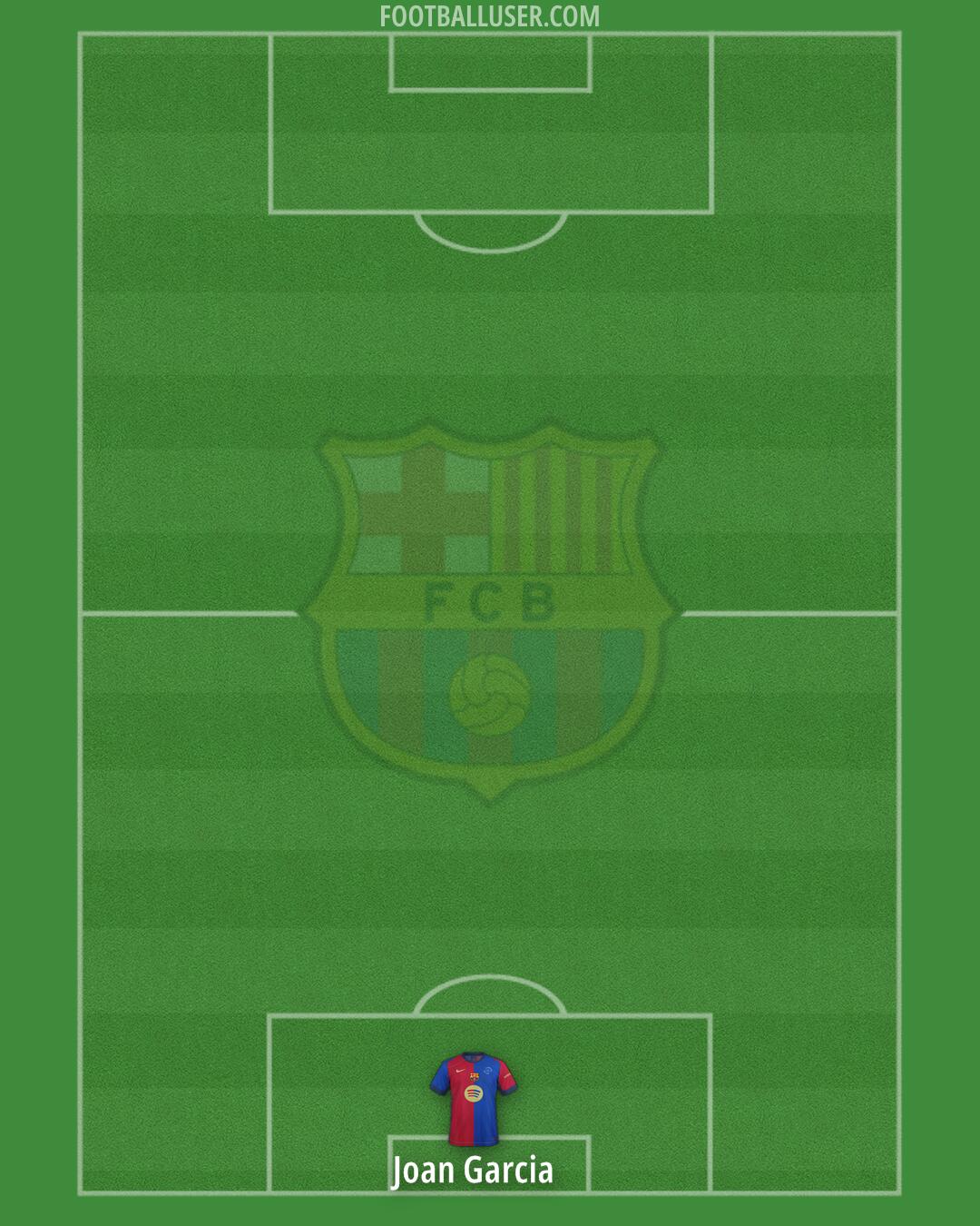 Barcelona Formation 2025