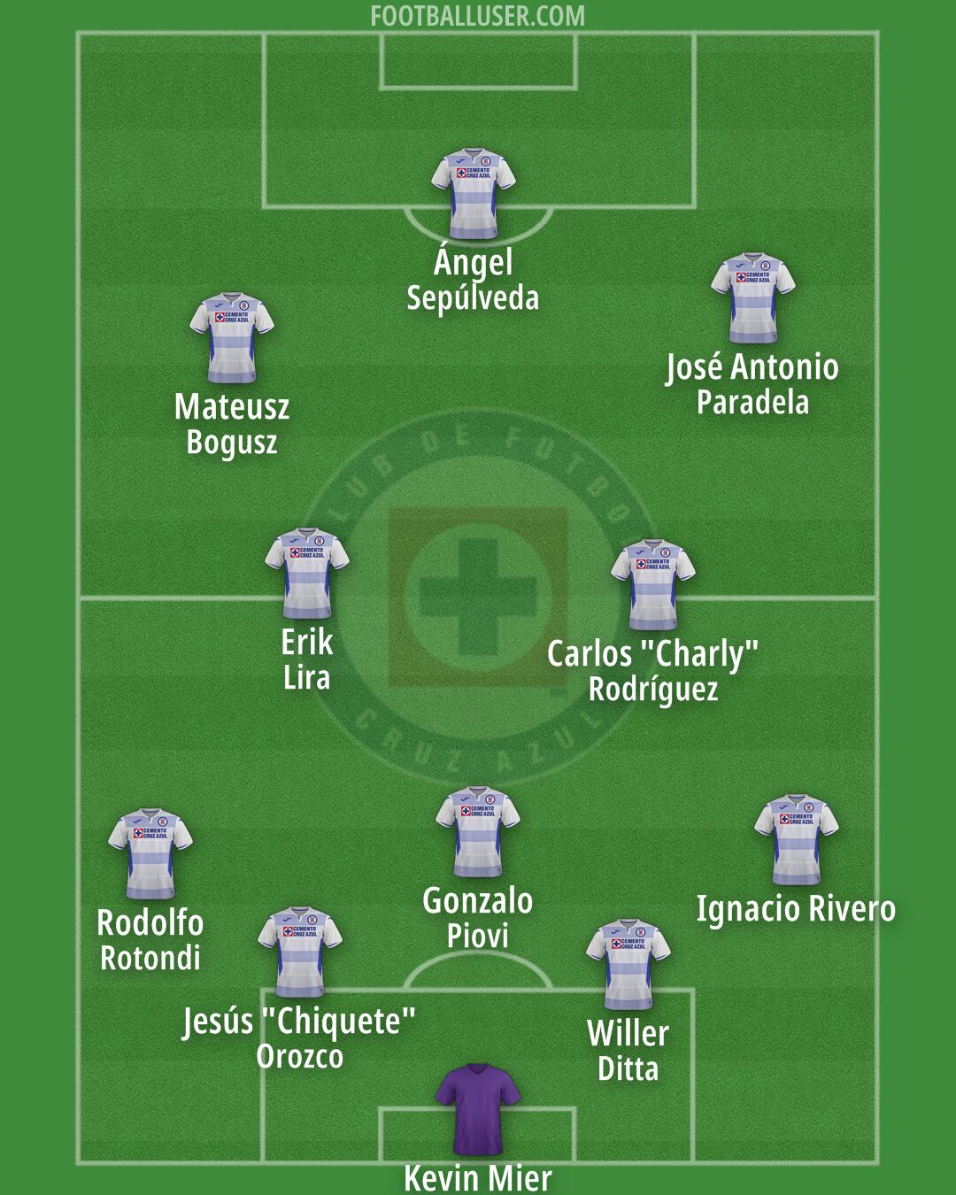 Cruz Azul Formation 2025