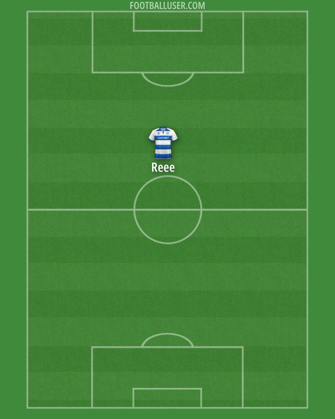 QPR Formation 2025