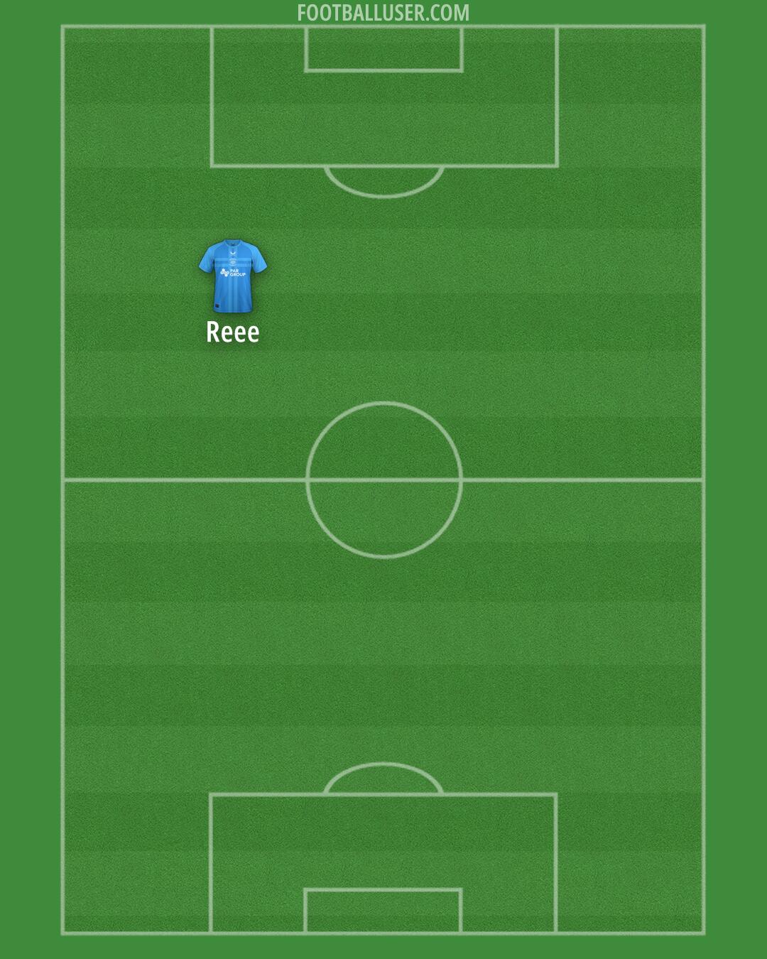 Preston Formation 2025
