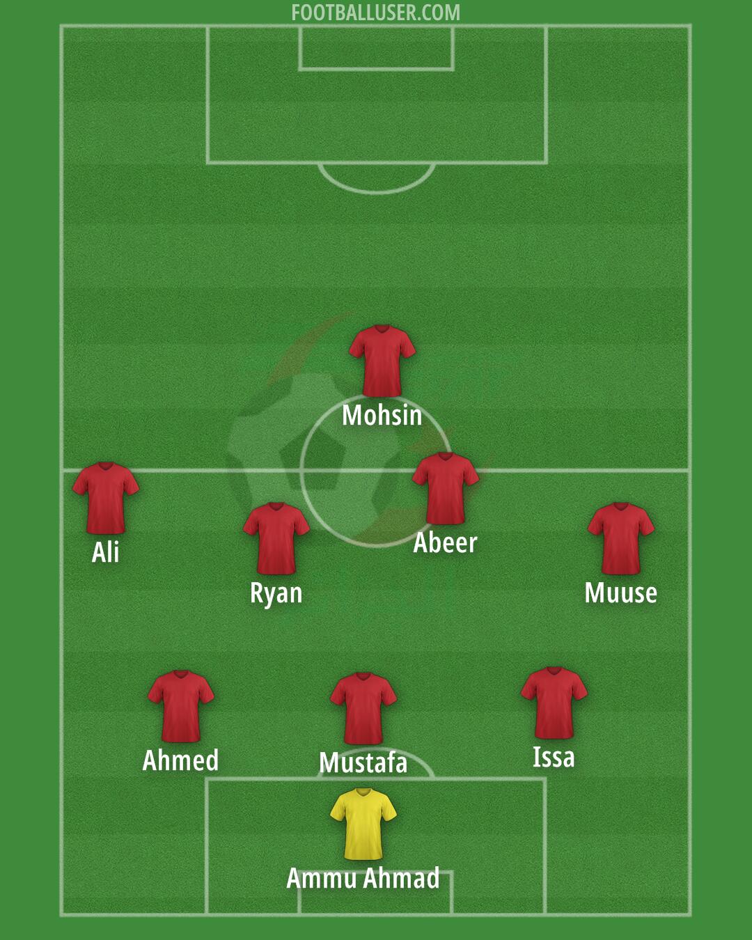 Algeria Formation 2025