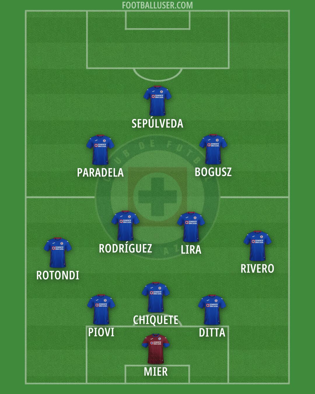 Cruz Azul Formation 2025