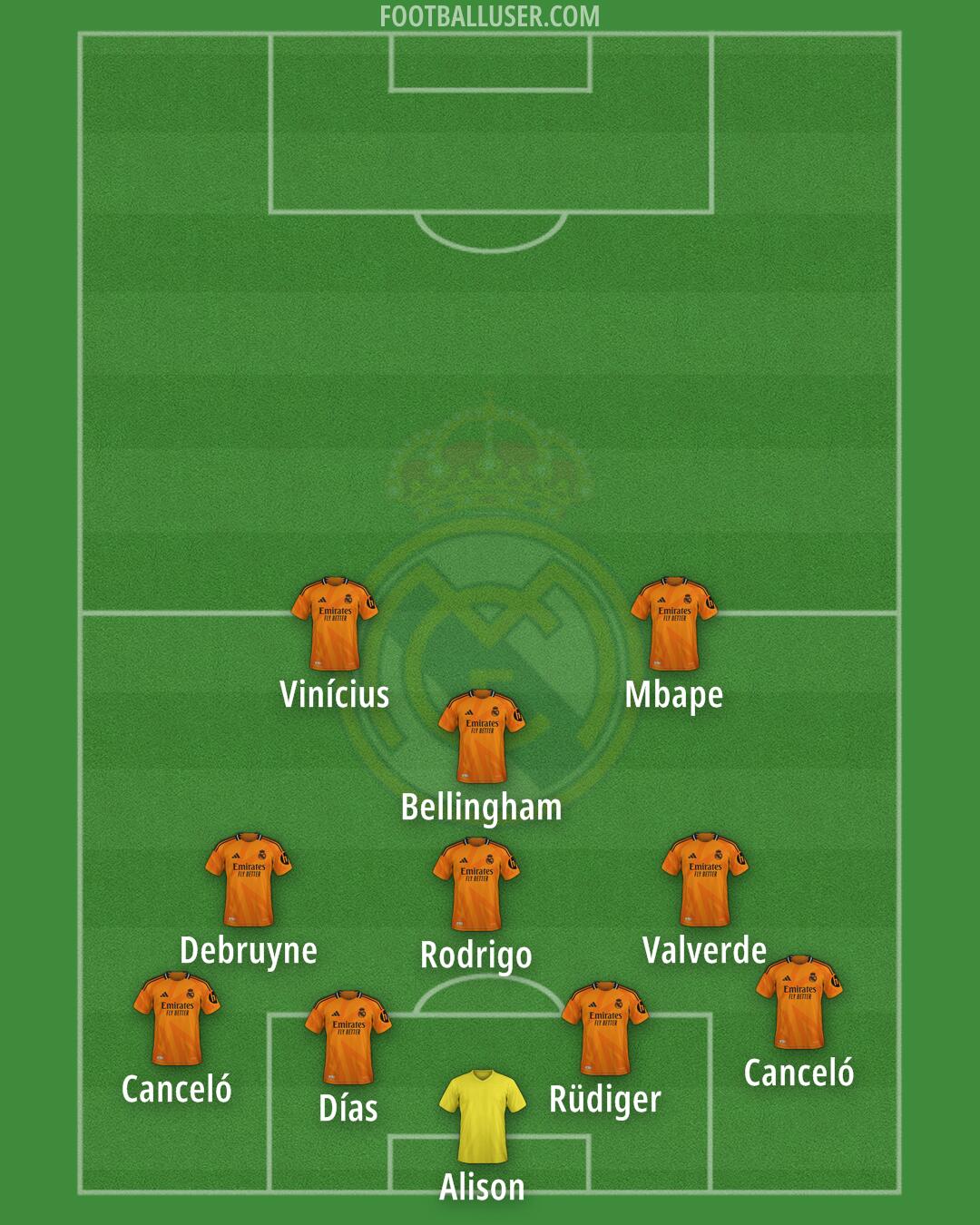 Real Madrid Formation 2025