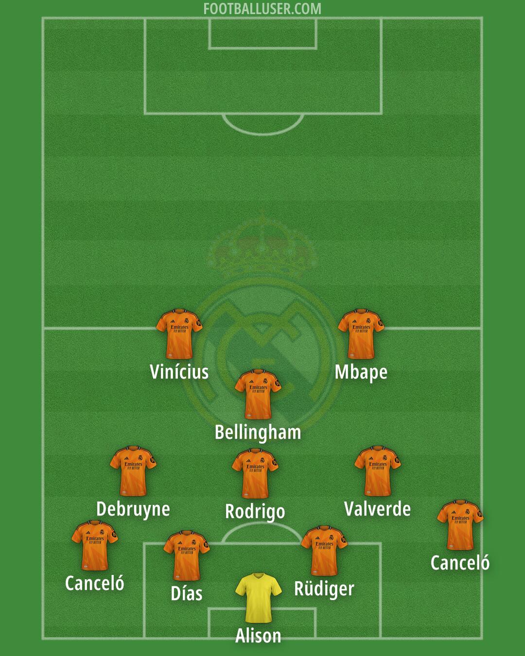 Real Madrid Formation 2025