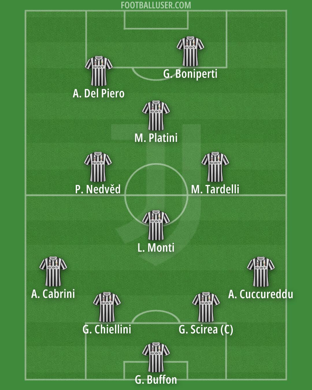 Juventus Formation 2025
