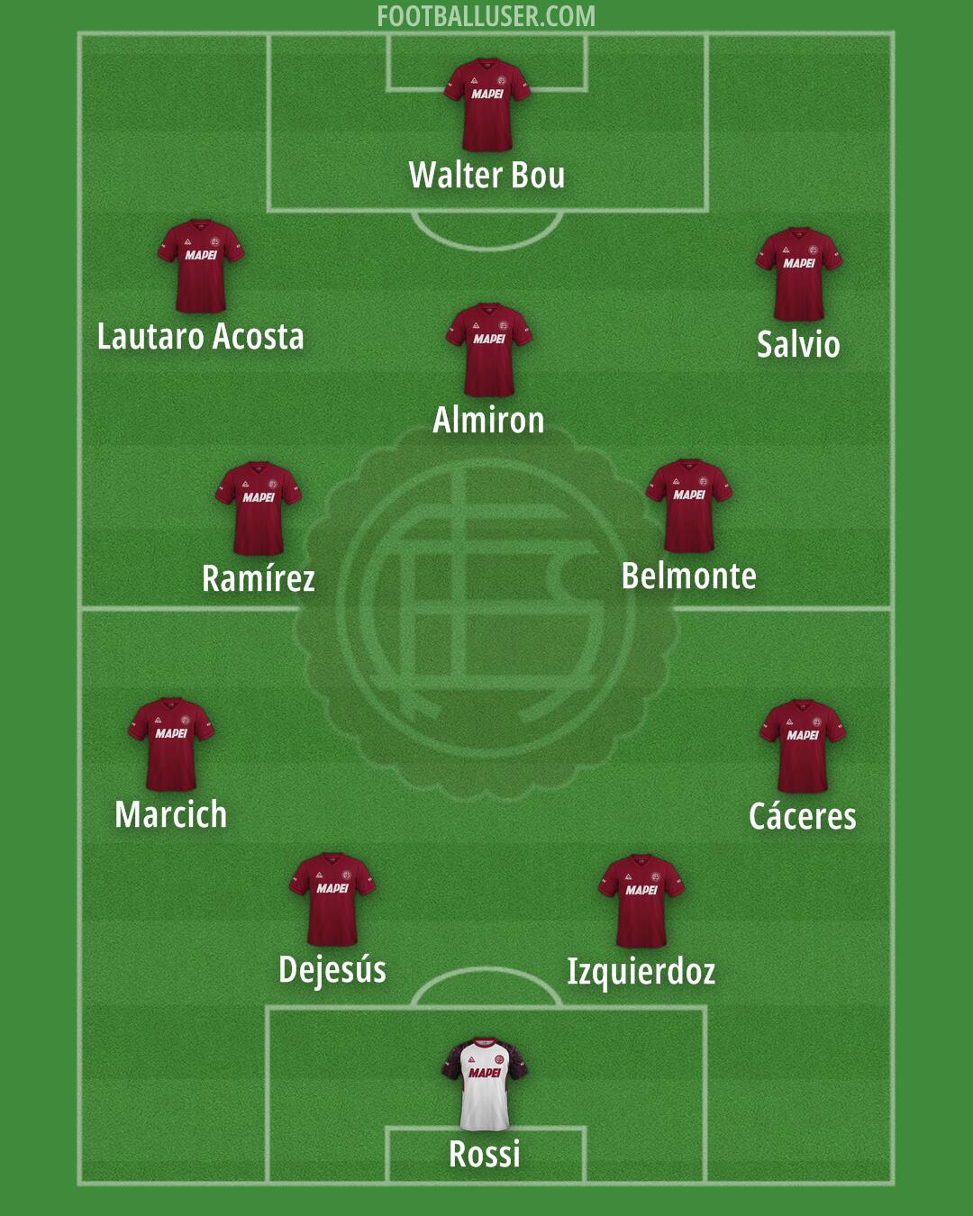 Lanús Formation 2025