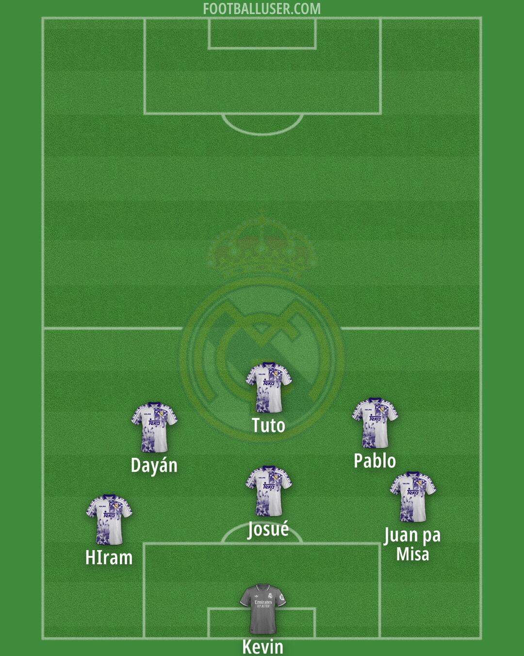 Real Madrid Formation 2025