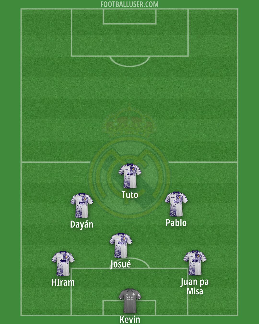 Real Madrid Formation 2025