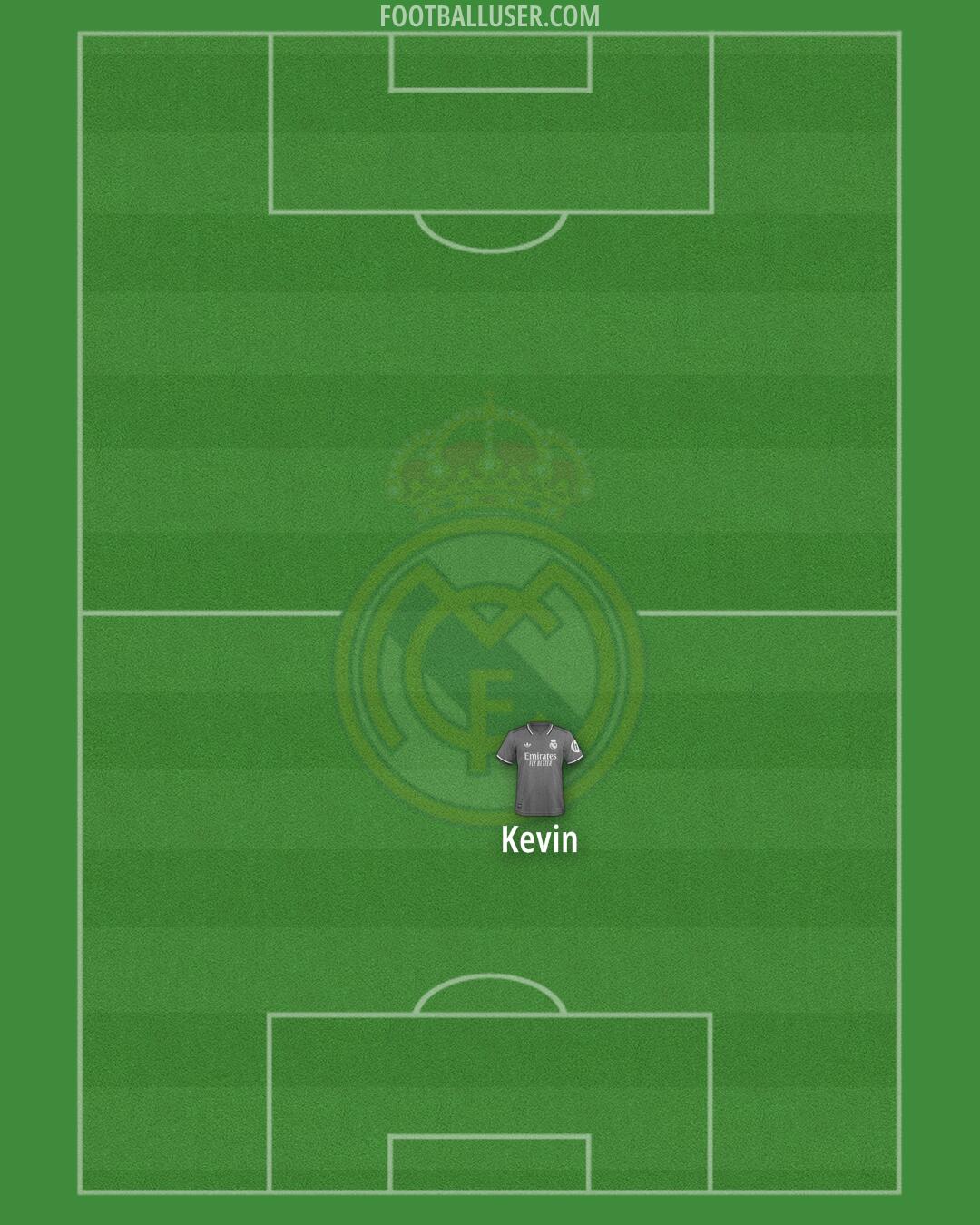 Real Madrid Formation 2025