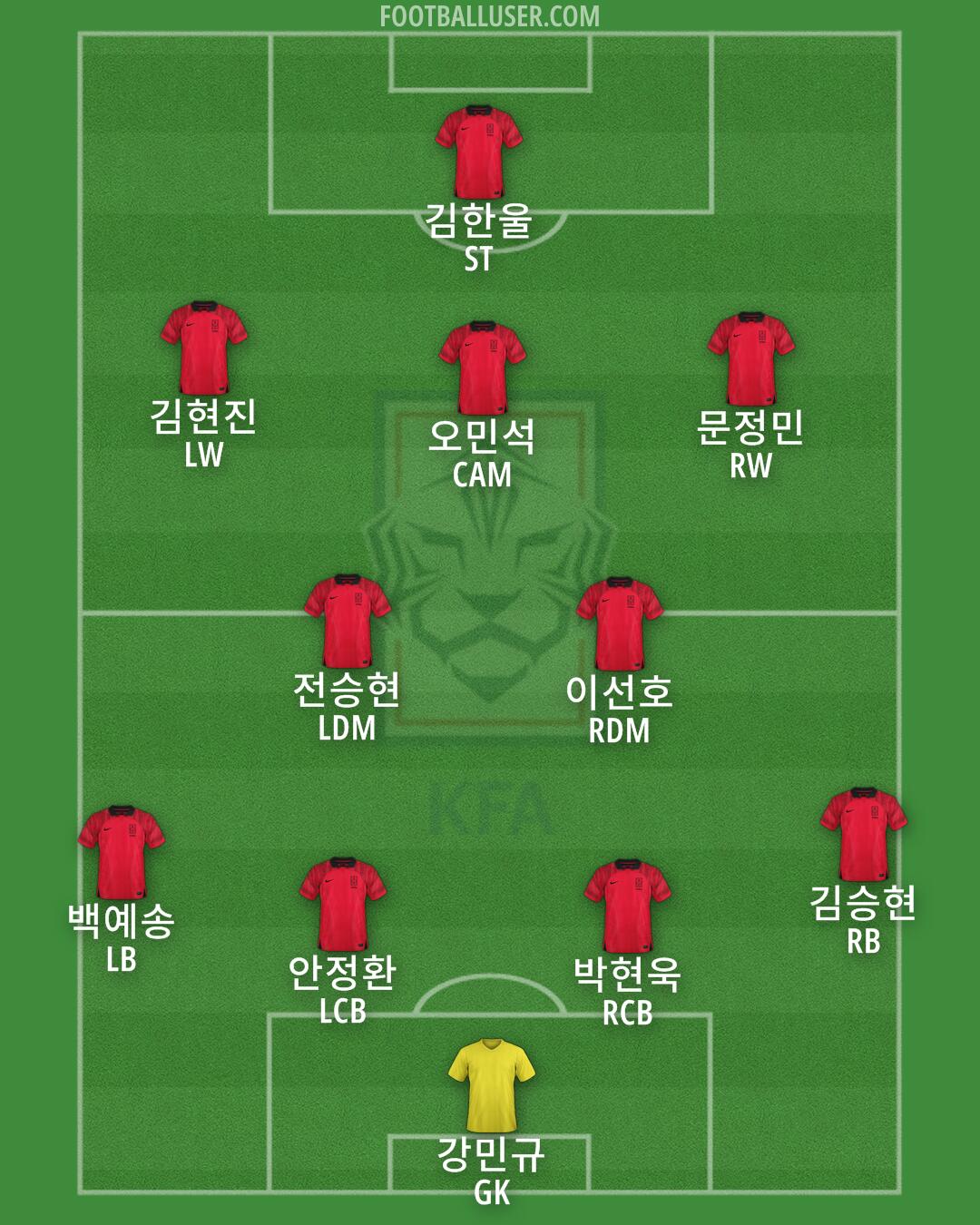 South Korea Formation 2025