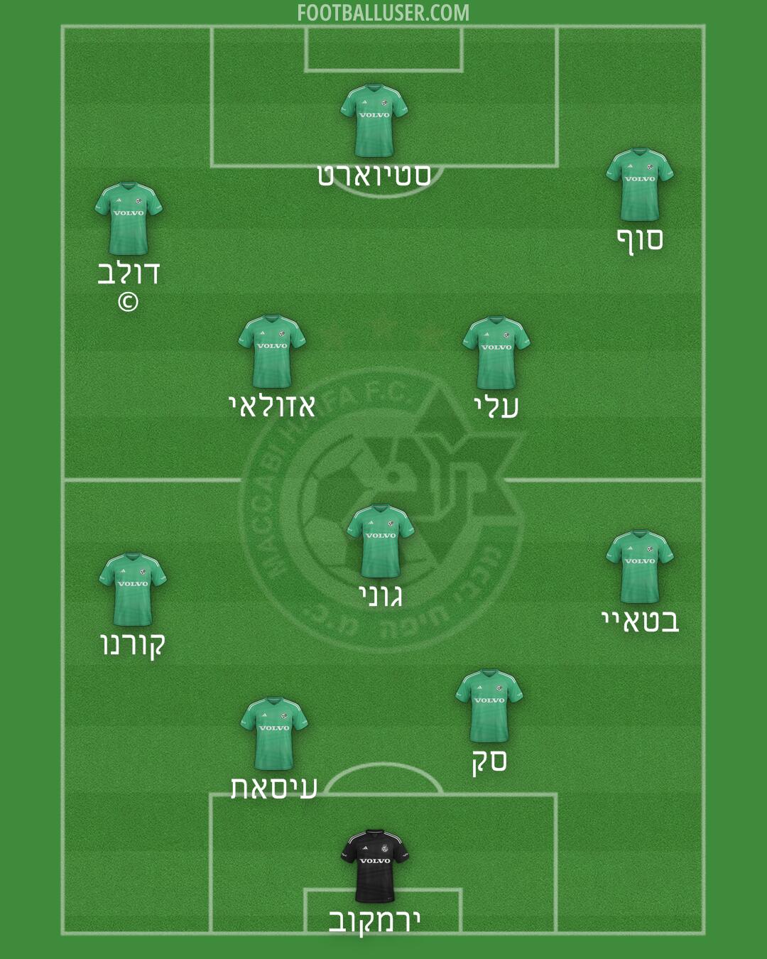 Maccabi Haifa Formation 2025