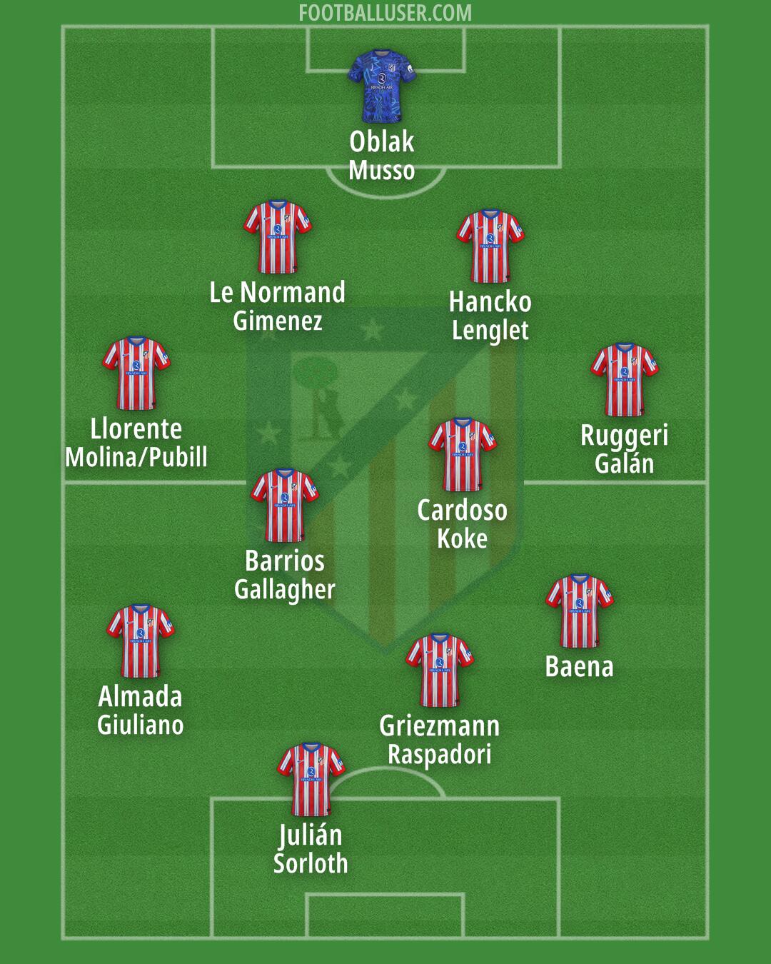 Atlético Formation 2025