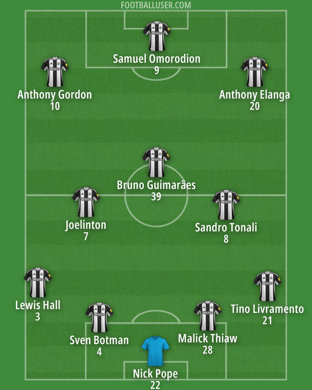 Newcastle Formation 2025