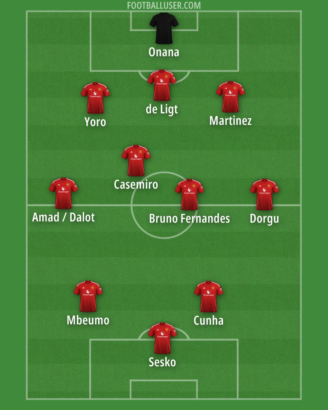Man Utd Formation 2025