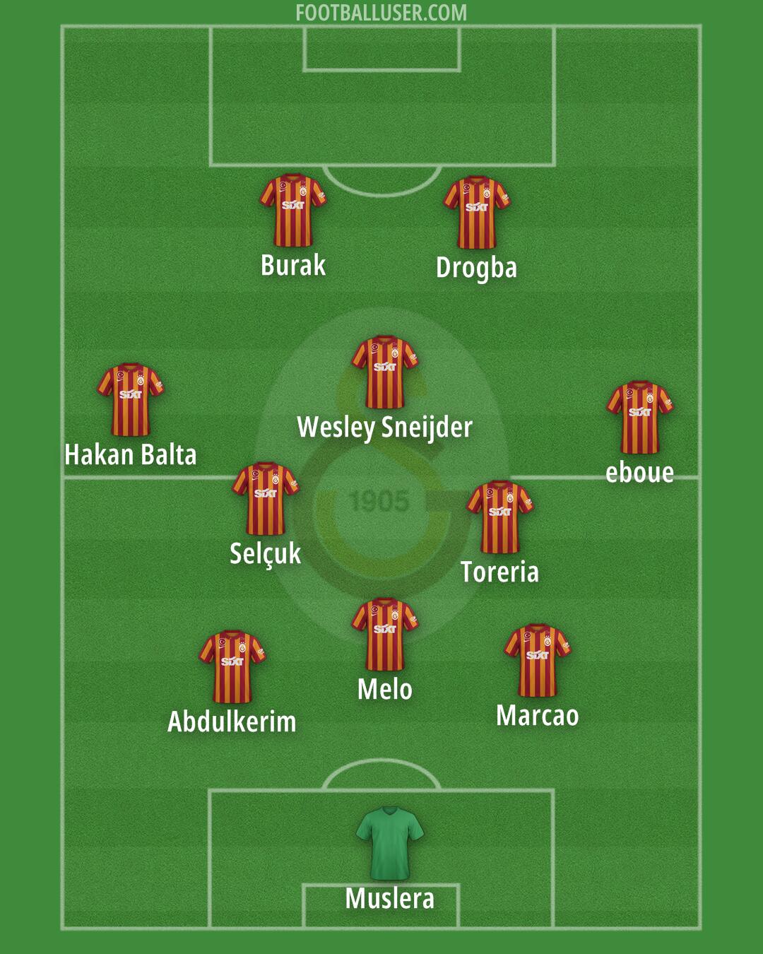 Galatasaray Formation 2025
