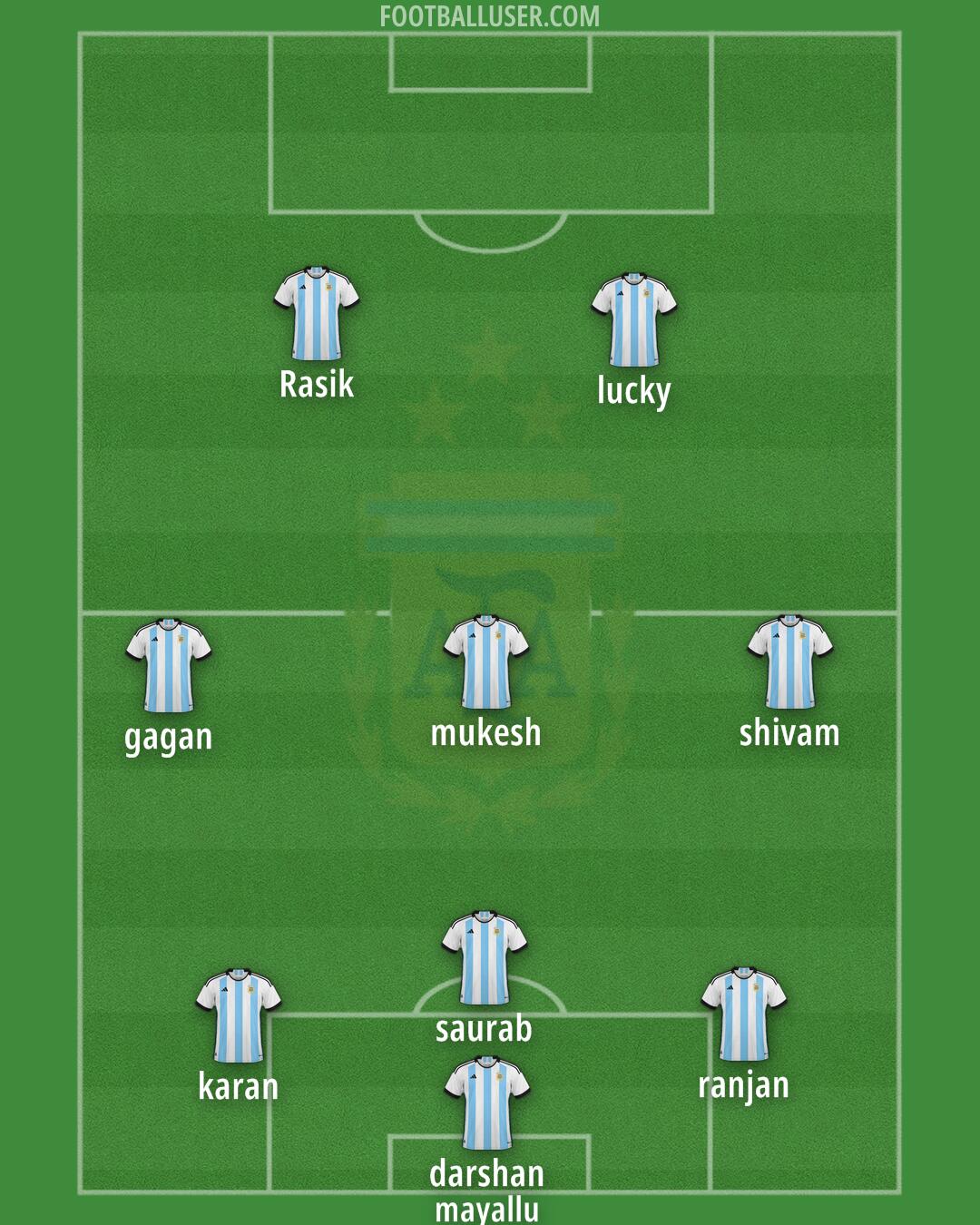 Argentina Formation 2025