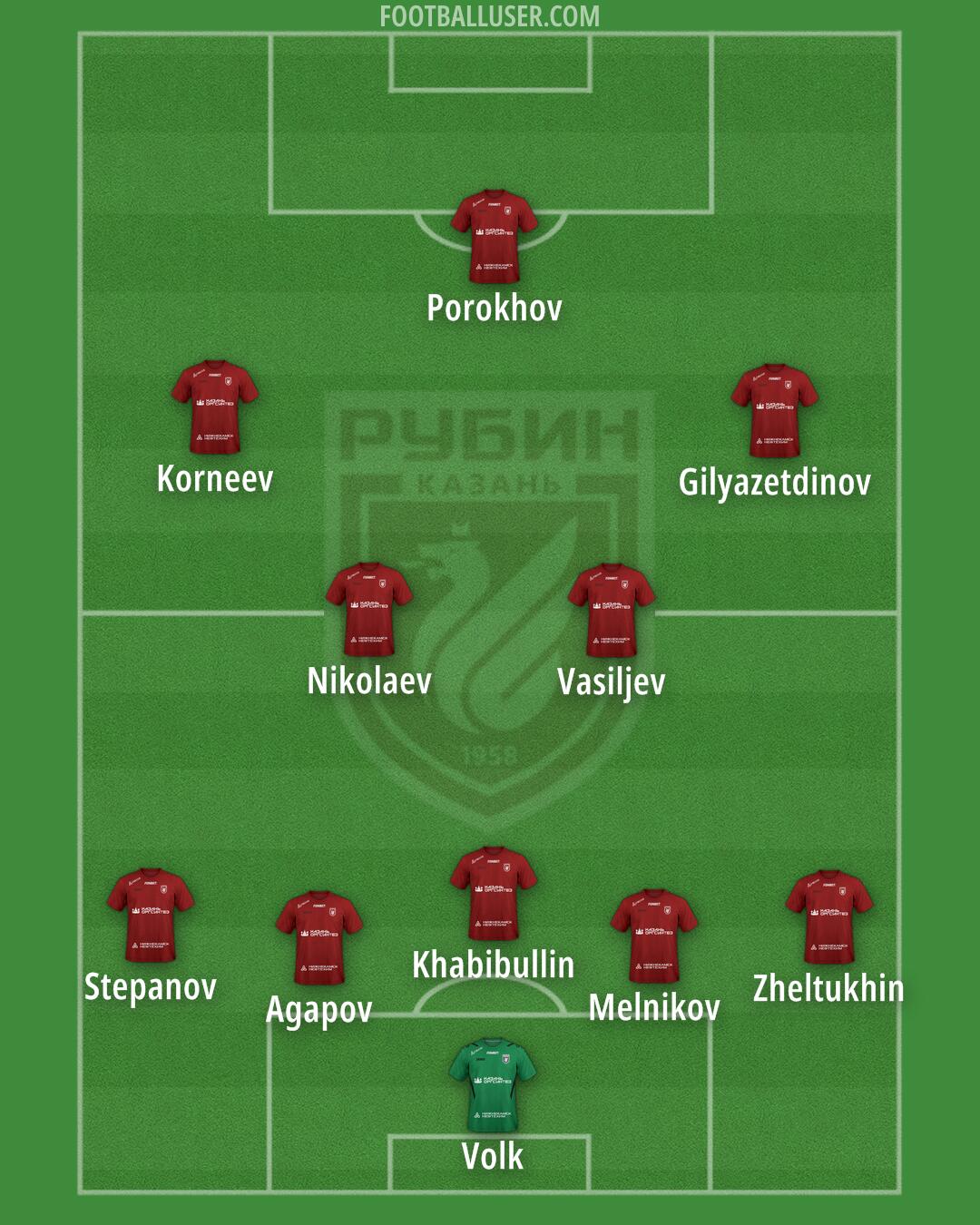 Rubin Formation 2025