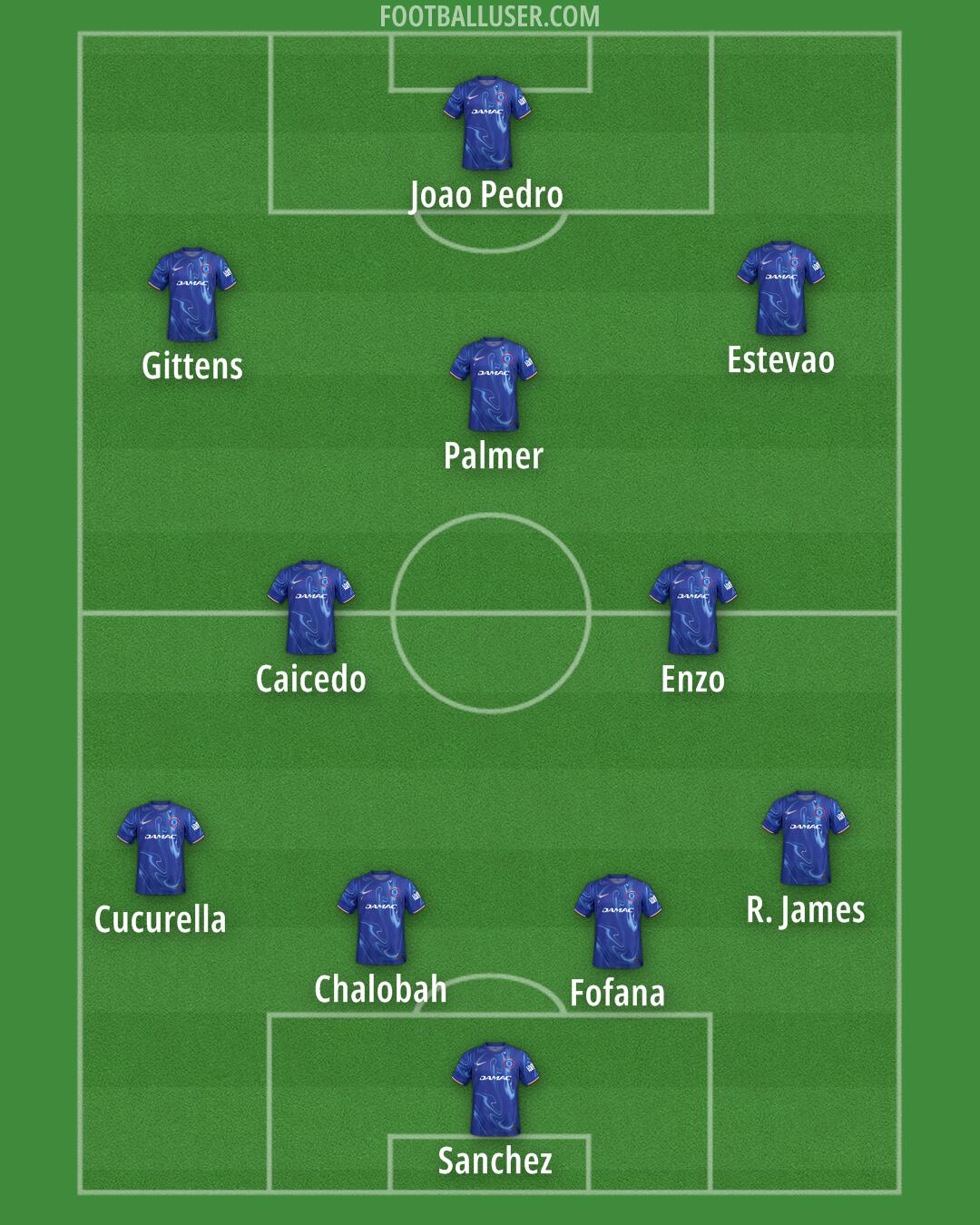 Chelsea Formation 2025