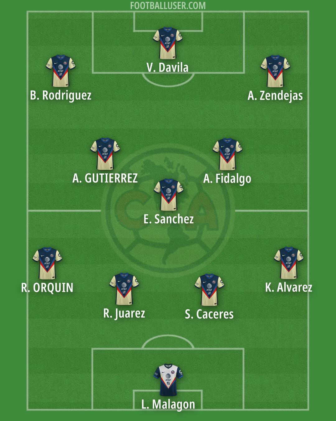 América Formation 2025