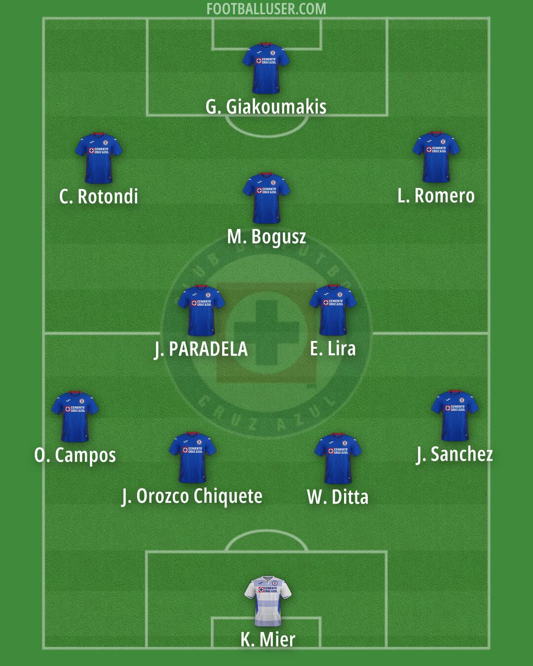 Cruz Azul Formation 2025