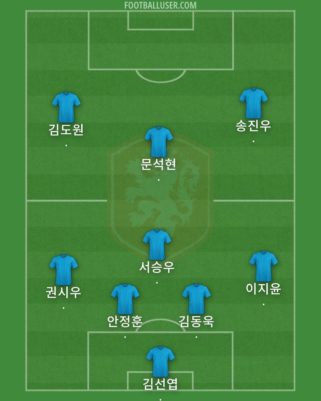 Netherlands Formation 2025