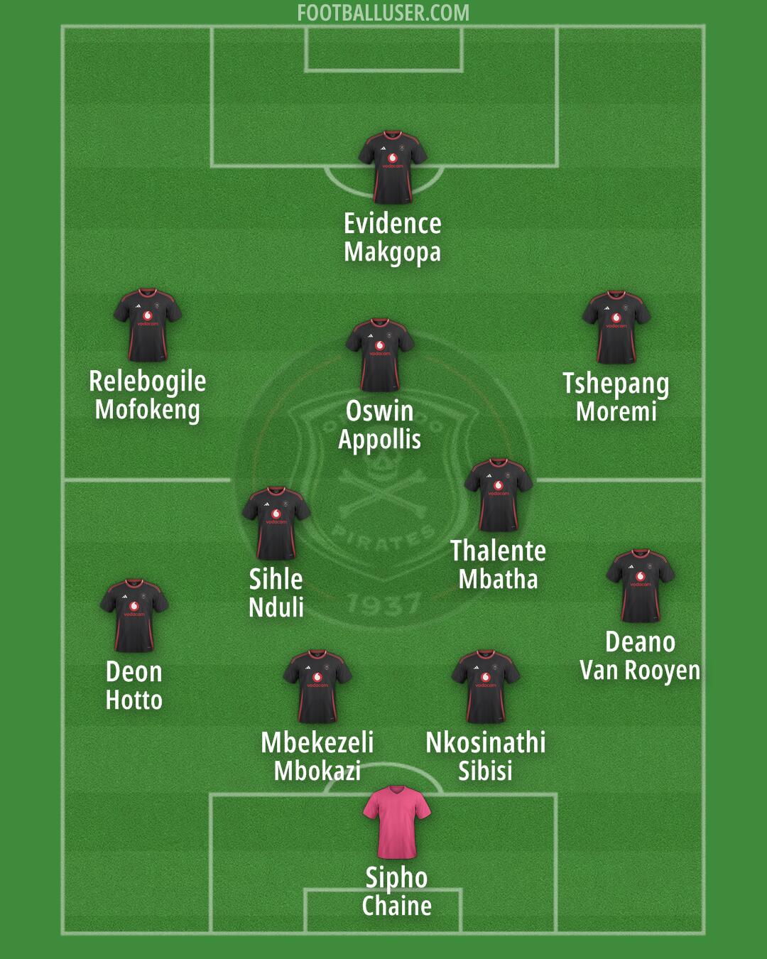 Orlando Pirates Formation 2025