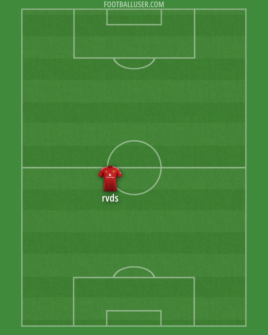 Man Utd Formation 2025